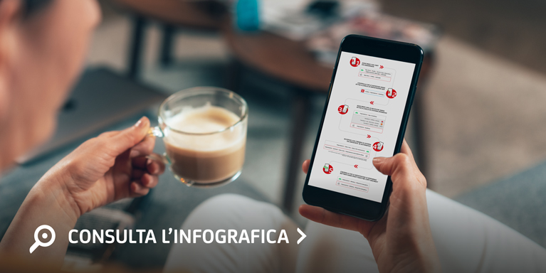 Consulta l'infografica