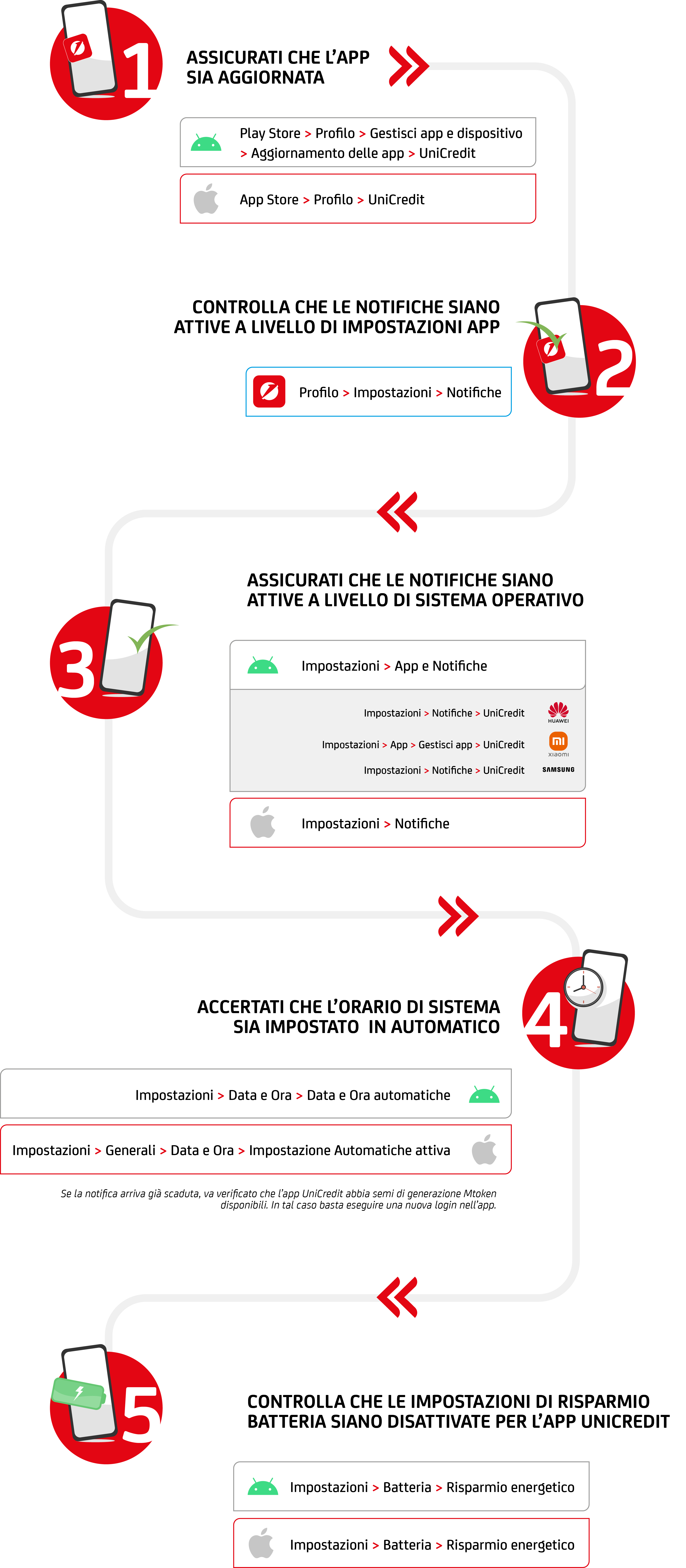 Push notification, assicaurati che l'app sia aggiornata: Playstore>Profilo>Gestisci app e dispositivi>Aggiornamento delle app>Unicredit, App store>Profilo>Unicredit , controla che le notifiche siano attive a livello di impostazioni app:  Profilo>Impostazioni>Notifiche. Assicurati che le notifiche siano attive a livello di sistema operativo Su playstore e Impostazioni > app e notifiche, su app store e Impostazioni>notifiche. Accertati che l'orario di sistema sia impostato in automatico:su playstore : Impostazioni >data e ora>data e ora automatiche , su app store : Impostazioni >generali>data e ora>impostazione automatiche attiva. note: Se la notifica arriva già scaduta, va verificato che l'app Unicredit abbia semu di generazione Mtoken disponibili. In tal caso basta eseguire una nuova login nell'app. Controla che le impostazioni di risparmio batteria siano disattivate per l'app unicredit, su playstore: Impostazioni>batteria>risparmio energetico ,su app store: impostazioni >batteria >risparmio energetico