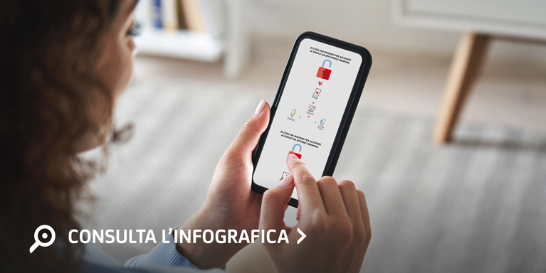 CONSULTA L'INFOGRAFICA