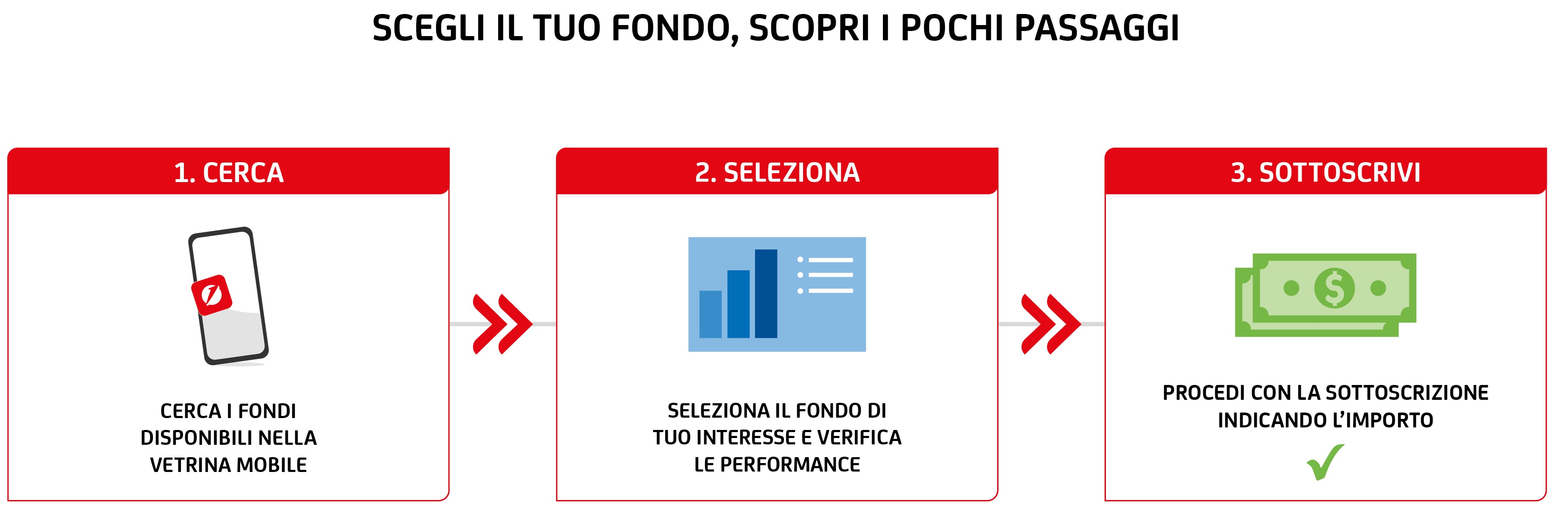 1. cerca i fondi disponibili nella vetrina mobile. 2. seleziona il fondo di tuo interesse e verifica le performance. 3. procedi con la sottoscrizione indicando l'importo